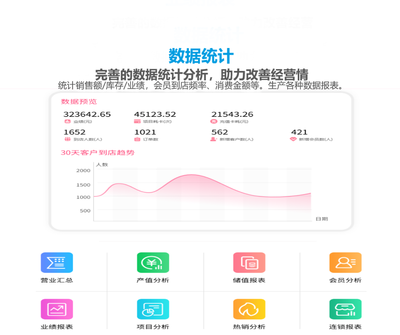 数据统计